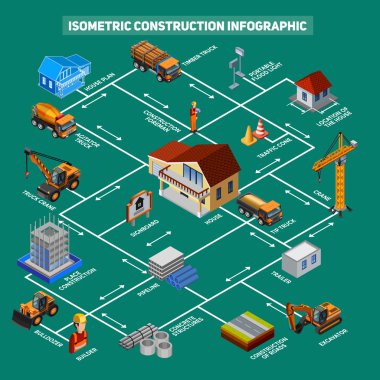 İzometrik Yapı İkonları Bilgi Grafikleri