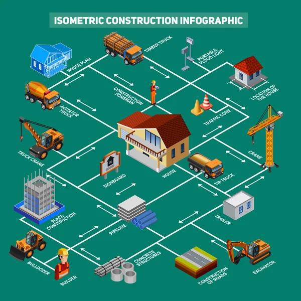 Izometrikus építési ikonok infographics — Stock Vector