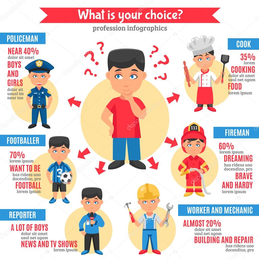 The most popular professions for girls The most popular professions for girls
