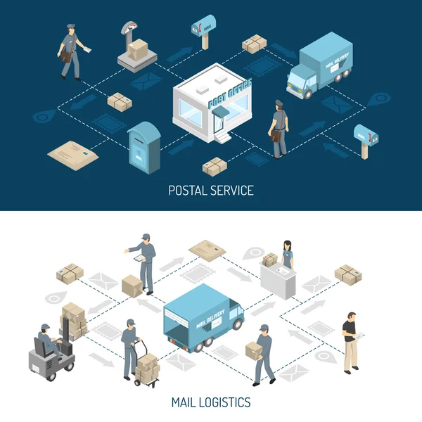 Servicio de Correos Diagrama de flujo Banners isométricos — Vector de stock