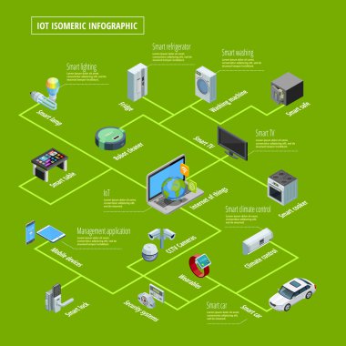 Internet şeyler Infographic izometrik Banner 