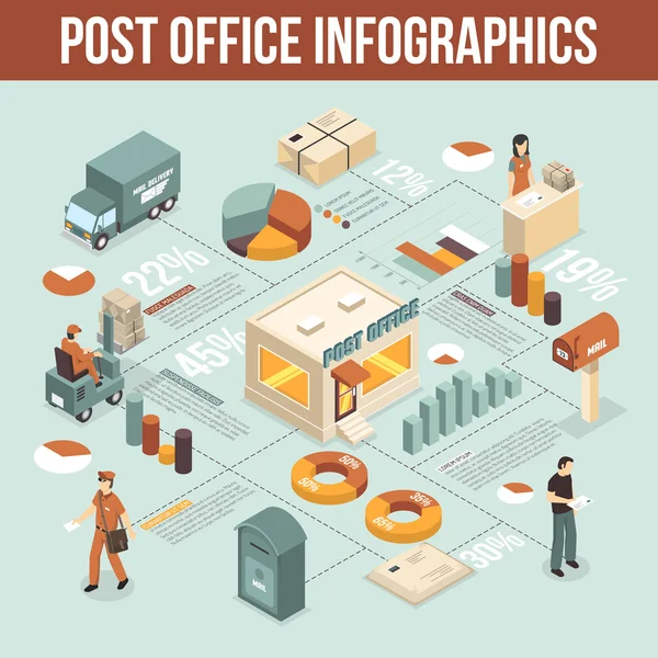 邮局服务信息图等轴测海报 — 图库矢量图片
