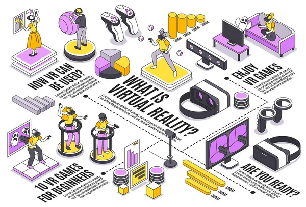 Flowchart van de virtuele realiteit — Stockvector