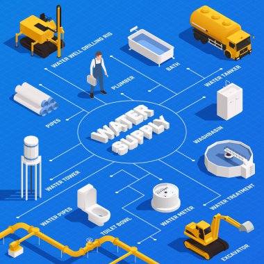 Su Kaynakları Isometric Akış Çizelgesi 