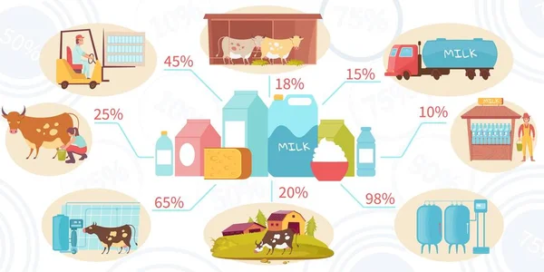 Mjölkprodukter Platt Infographics — Stock vektor