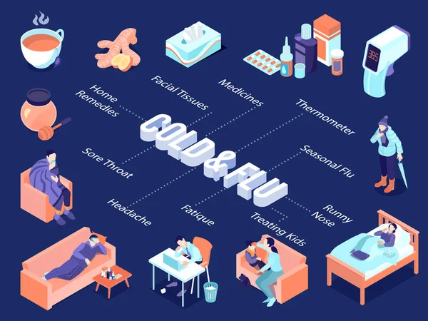 Cold Flu Flowchart Composition — Stock Vector