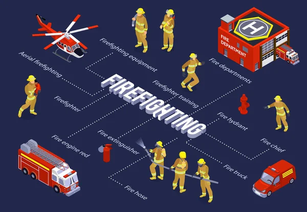 Fluxograma isométrico de combate a incêndios —  Vetores de Stock