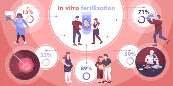 Fertilización In Vitro Infografías — Vector de stock