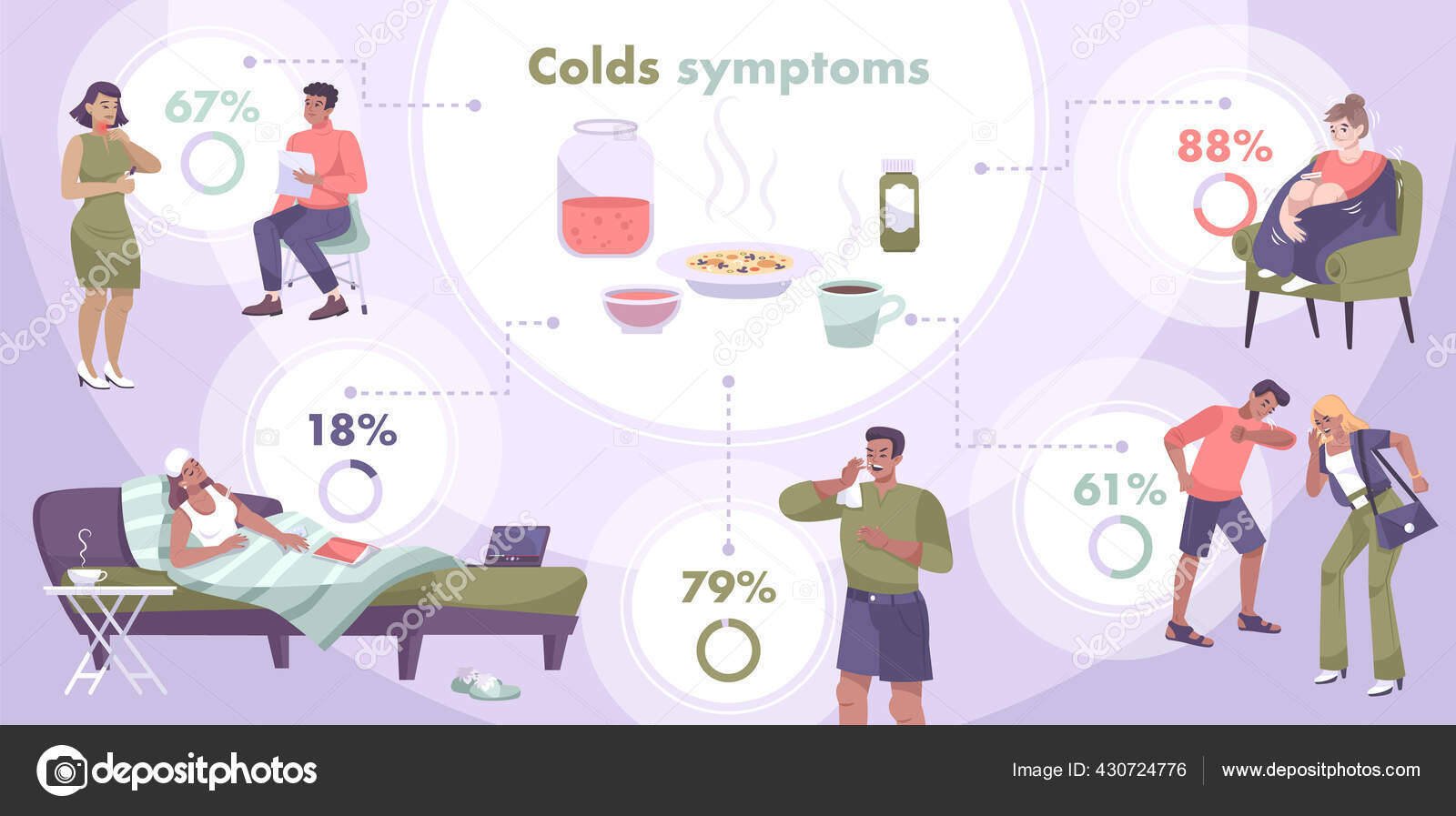 Colds Symptoms Flat Infographics Stock Vector Image by ©macrovector