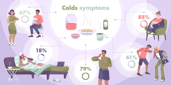 Sintomi di raffreddore Infografica piatta — Vettoriale Stock