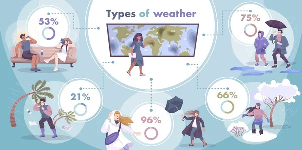 Tipos meteorológicos Flat Infographics — Vetor de Stock