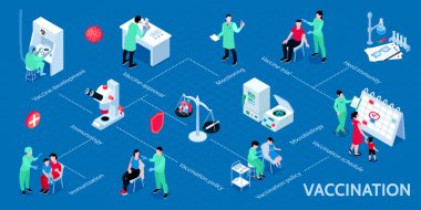 Aşılama Isometric Bilgi Grafikleri Şeması