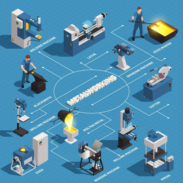 Metallbearbetning Isometriskt flödesschema — Stock vektor