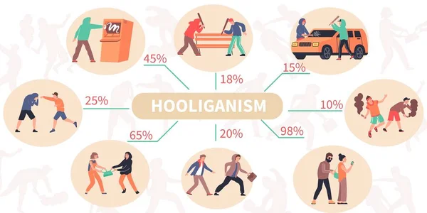 Vermin Hooliganism Lapos Infografikák — Stock Vector