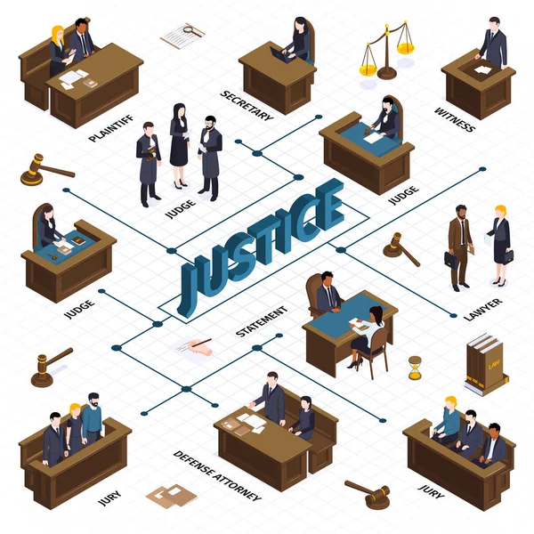 Organigramme isométrique de la justice Composition — Image vectorielle