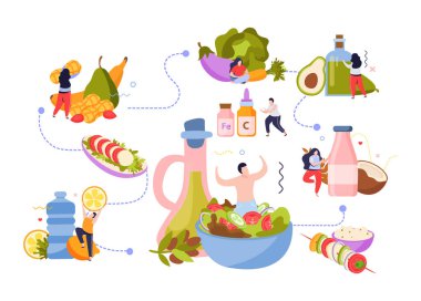 Vegan Gıda Akış Çizelgesi