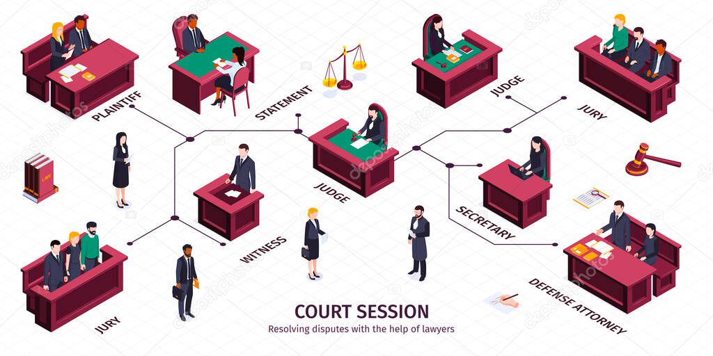 Court Session Isometric Infographics