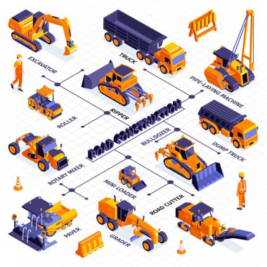 Yol Makinesi Isometric Akış Çizelgesi