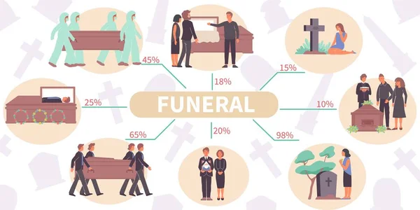 Cenaze Törenleri Düz Bilgi Grafikleri — Stok Vektör