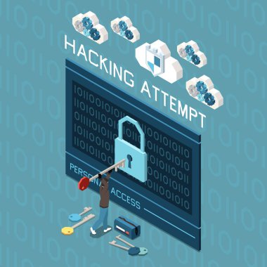Hackleme Kilidi Isometric bileşimi