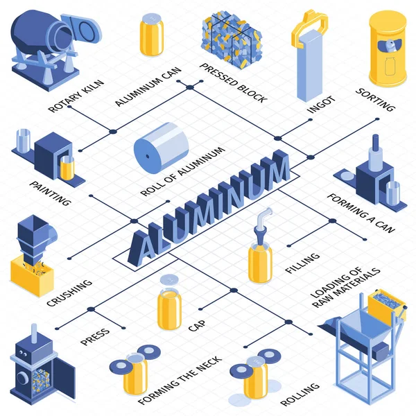 Diagrama de flujo isométrico de reciclaje de latas — Archivo Imágenes Vectoriales