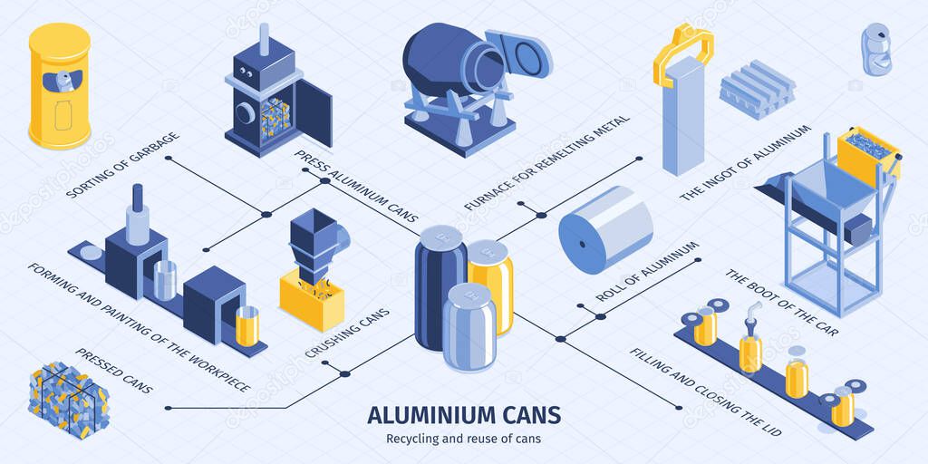 Cans Recycling Isometric Infographics