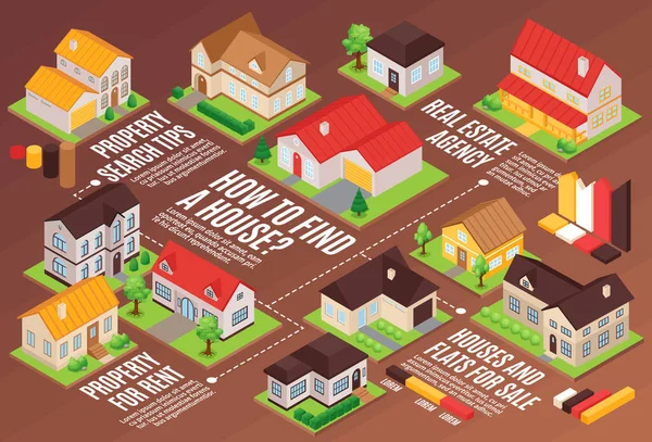 Casa privada Horizontal Diagrama de flujo — Vector de stock