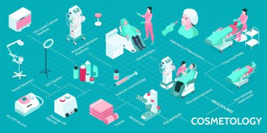 Cosmetology Isometric Infographics clipart