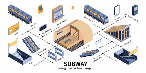Subway Underground Isometric Infographics — Stockový vektor