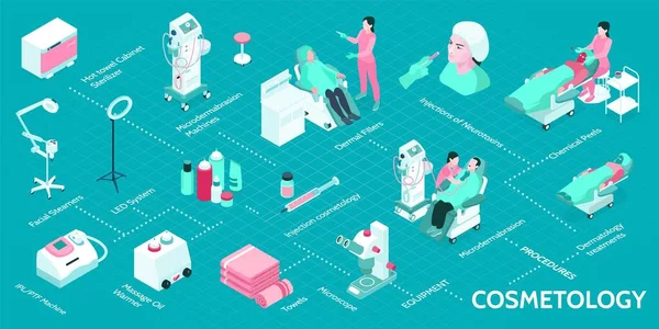 Cosmetología Infografías isométricas — Vector de stock