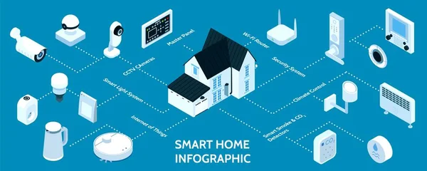 Isometrische Infografiken für Smart Home — Stockvektor
