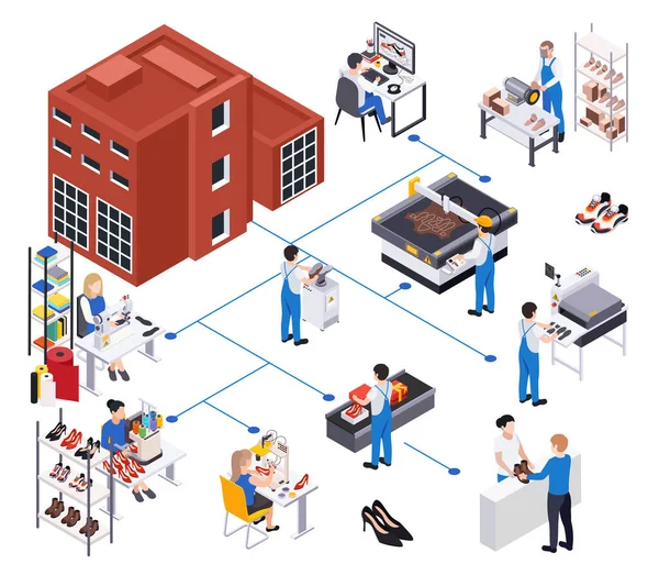 Zusammensetzung des Flussdiagramms der Schuhproduktion — Stockvektor