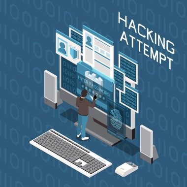 Hackleme Girişimi Isometric bileşimi