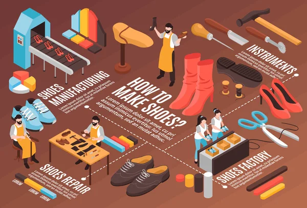 Shoes Manufacturing Flowchart — Stock Vector