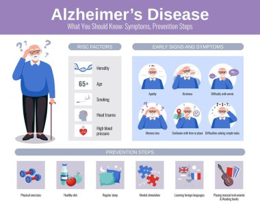 Alzheimer Düz Bilgi Grafikleri