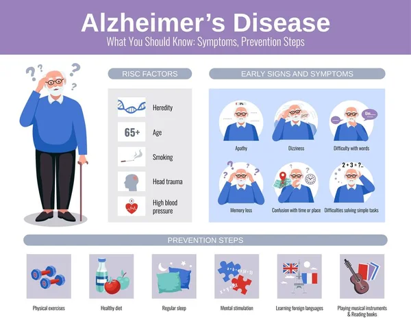 Infografías planas de Alzheimer — Vector de stock