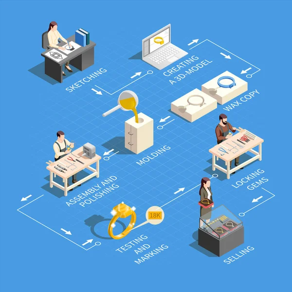 Sieradenproductie Isometrische infographics — Stockvector