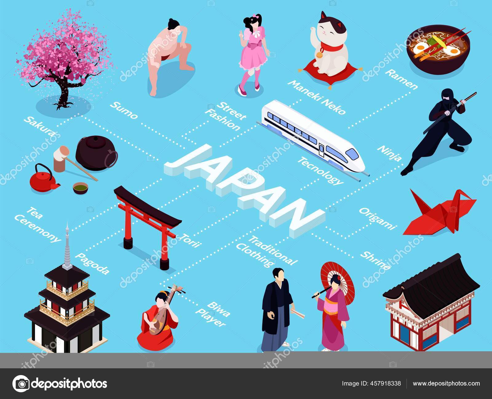 Isometric Japan Flowchart Stock Vector by ©macrovector 457918338