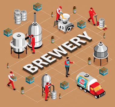 Bira Fabrikası Isometric Akış Çizelgesi