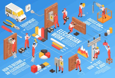 Elektrikçi Isometric Akış Çizelgesi Çizimi