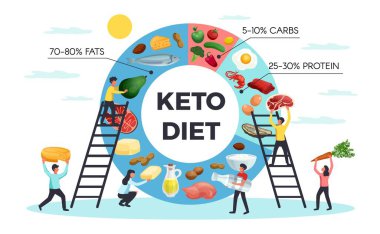 Keto Diet Realistic Infographics clipart