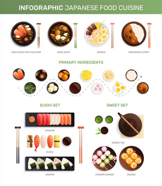 Traditional Japanese Cuisine Infographics — Vetor de Stock