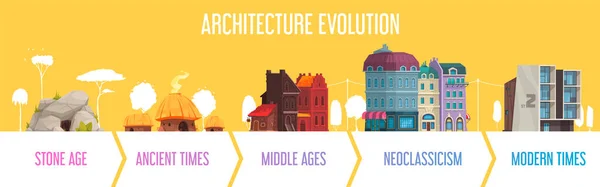 Architecture Evolution Timeline Infographics — Vettoriale Stock