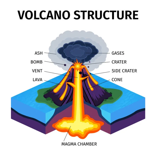 Volcano Structure Diagram — Archivo Imágenes Vectoriales