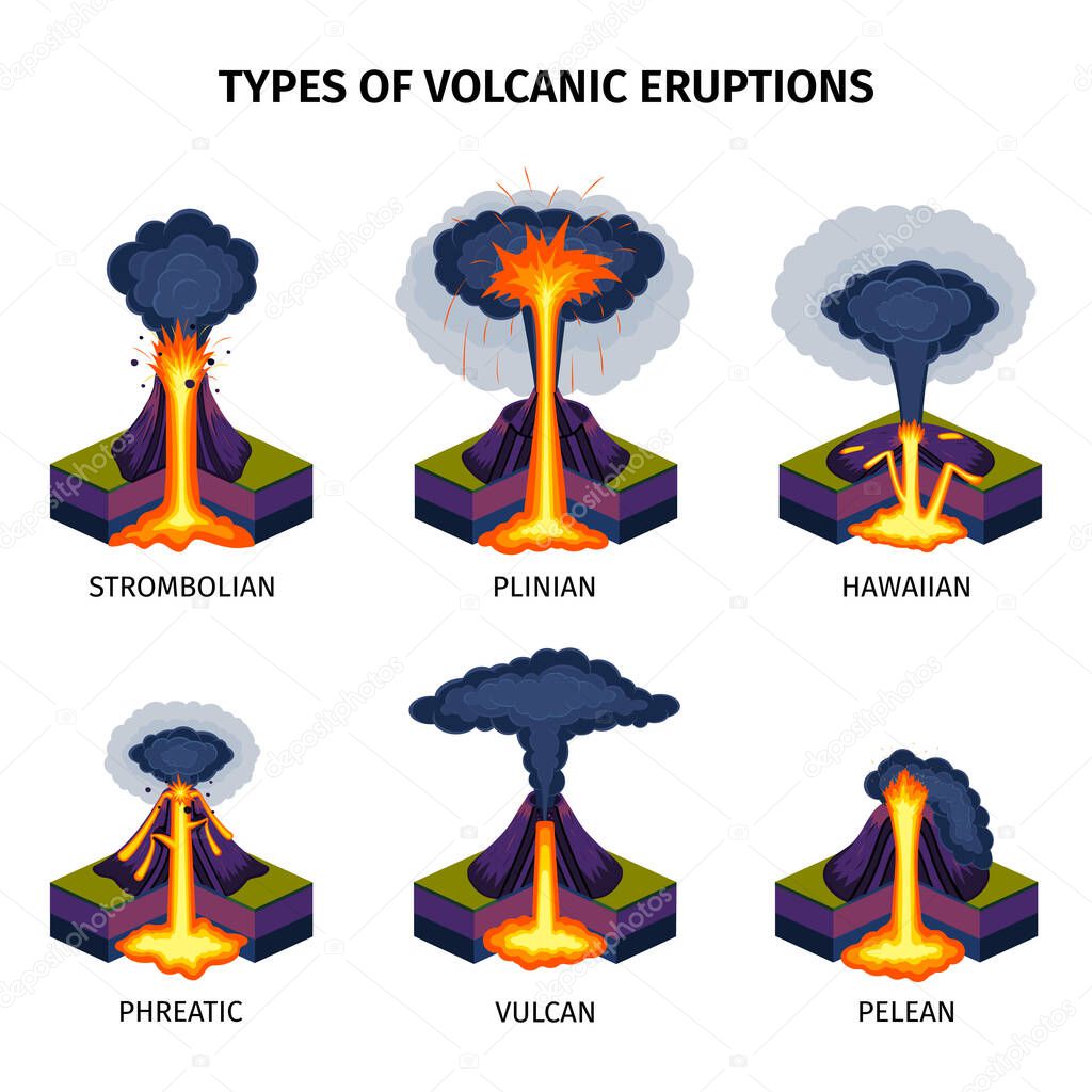 Volcano Eruptions Types