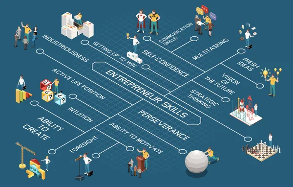 Girişimci Isometric Akış Çizelgesi — Stok Vektör