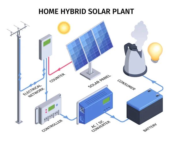 Home Hybride Solar Plant Infographics — Stockvector