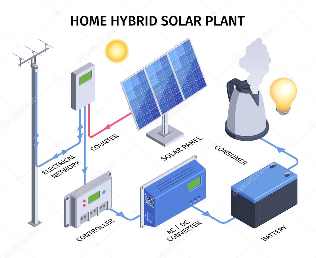 Home Hybrid Solar Plant Infographics