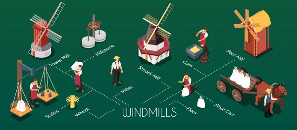 Windmills Isometric Infographics — Stock Vector