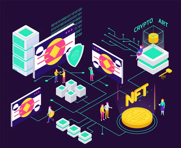 Diagramme de flux isométrique TVN cryptographique — Image vectorielle